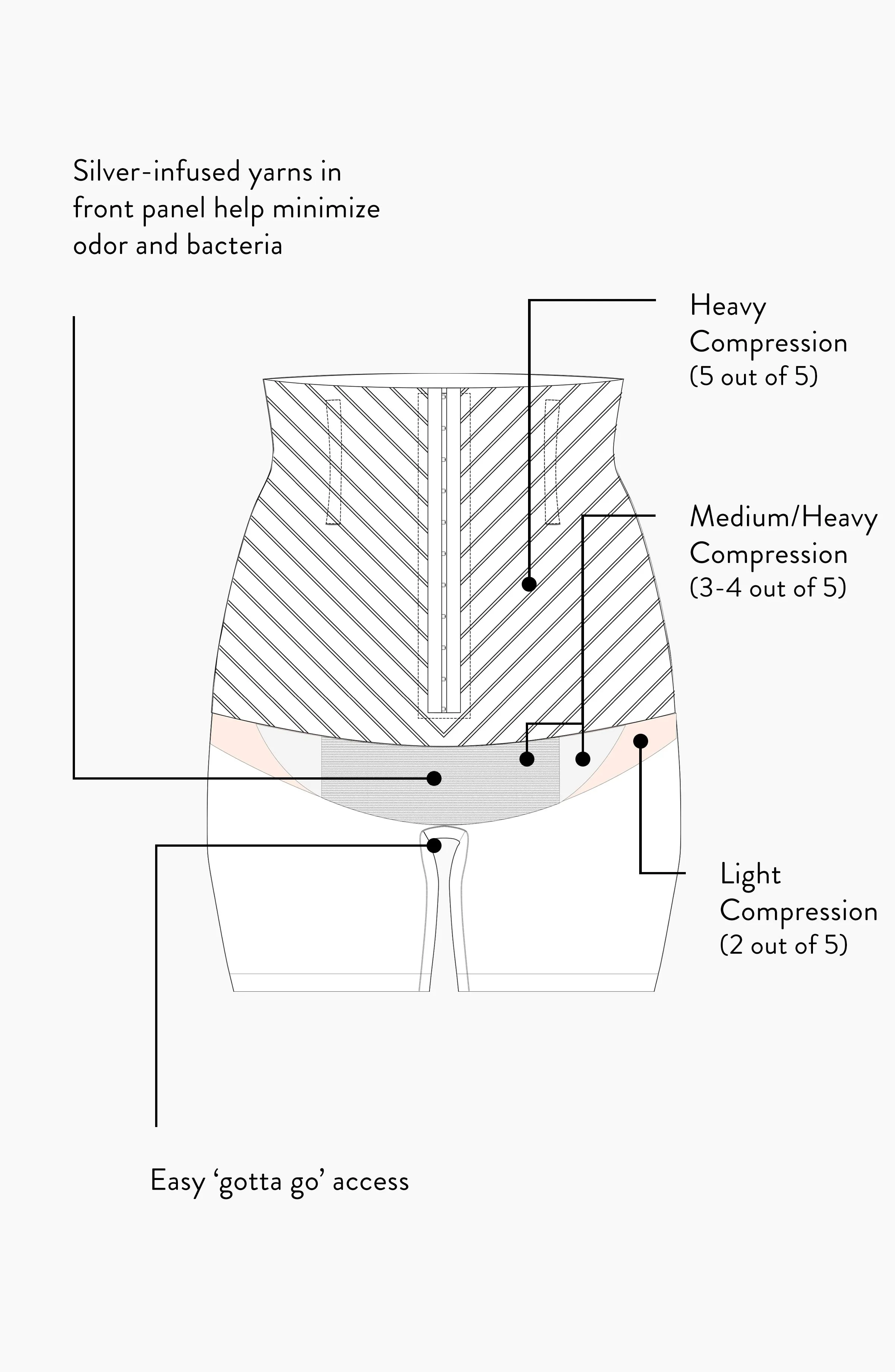 C-Section Compression Shorts